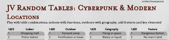 JV Random Tables for Cyberpunk